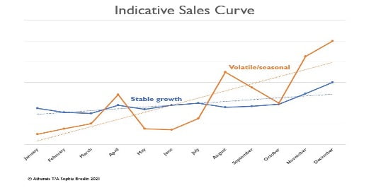 sales curve